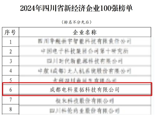 电科必发荣膺“2024年四川省新经济企业”100强榜单.jpg